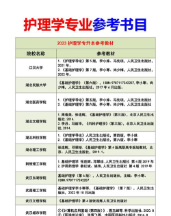 2024函授护理专业排名 2024函授护理专业排名