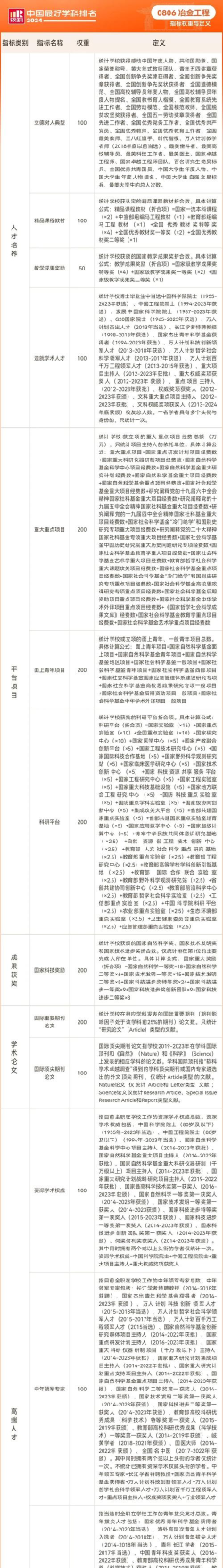全国钢铁冶金专业排名 全国钢铁冶金专业排名