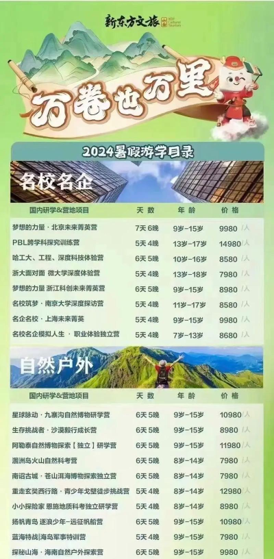 2024游学专业点评排名 2024游学专业点评排名