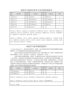 2024西医专业目录排名 2024西医专业目录排名