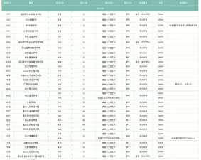 2024开设服装专业排名 2024开设服装专业排名