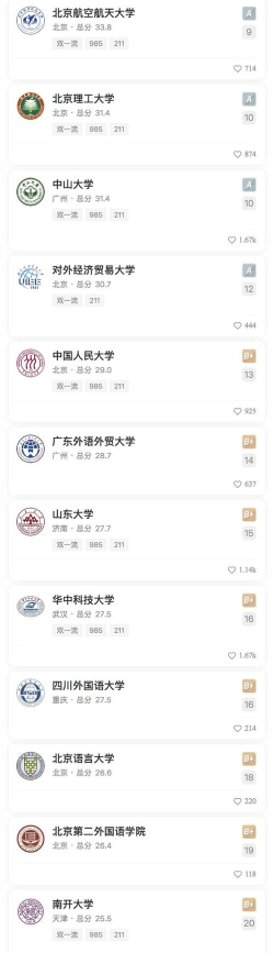 2024德语留学专业排名 2024德语留学专业排名