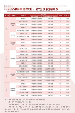 2024湖南商务专业排名 2024湖南商务专业排名