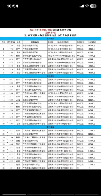 各专业的对口专业排名榜 各专业的对口专业排名榜
