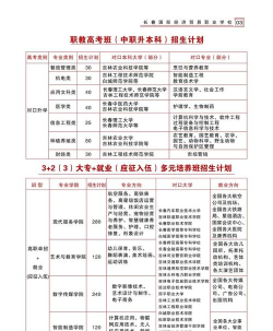 2024外贸大专专业排名 2024外贸大专专业排名