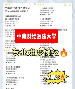 2024中南财专业排名 2024中南财专业排名