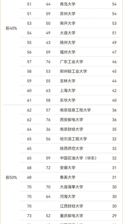 2024软件行业专业排名 2024软件行业专业排名