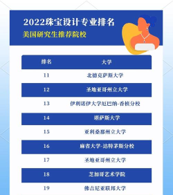 2024珠宝专业院校排名 2024珠宝专业院校排名