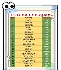 2024泰语硕士专业排名 2024泰语硕士专业排名