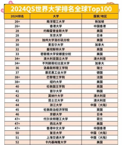 2024nyu大学专业排名 2024nyu大学专业排名