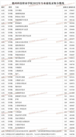 2024德州院校专业排名 2024德州院校专业排名