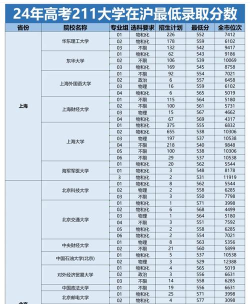 2024数学专业排名211 2024数学专业排名211