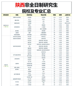 西安院校硕士专业排名 西安院校硕士专业排名