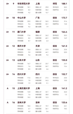 2024文学的专业排名 2024文学的专业排名