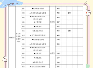 中山技校排名专业选择 中山技校排名专业选择