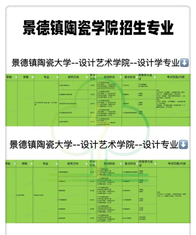 2024陶设专业排名 2024陶设专业排名