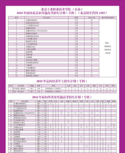 2024北京技校专业排名 2024北京技校专业排名