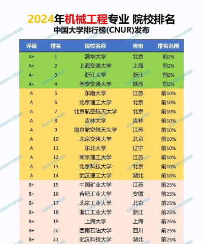 2024机械专业博士排名 2024机械专业博士排名