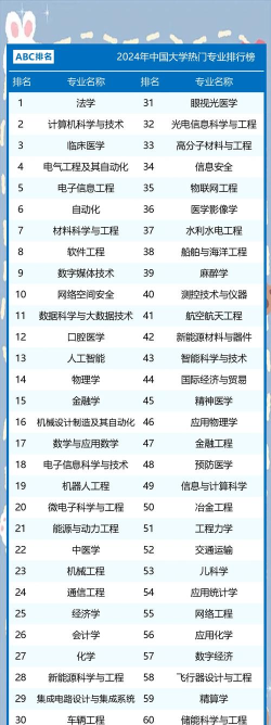 2024好的专业有几个专业排名 2024好的专业有几个专业排名