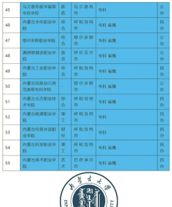 呼和浩特职高专业排名 呼和浩特职高专业排名