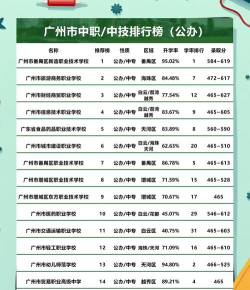 广州中专排名专业分类 广州中专排名专业分类