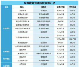 2024税务学专业排名大学排名 2024税务学专业排名大学排名