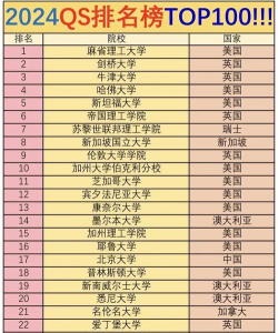 2024qs世界大学排名 2024qs世界大学排名