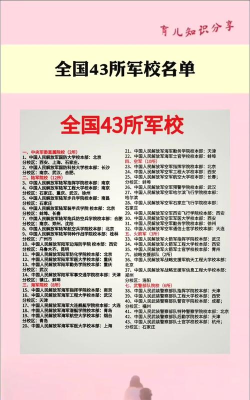 2024军校排名前十及专业排名 2024军校排名前十及专业排名