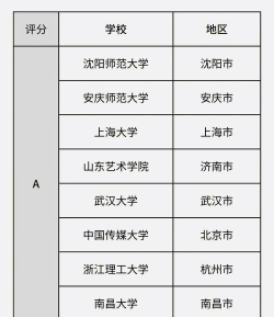 2024演员专业的学校排名 2024演员专业的学校排名