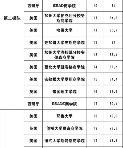2024商业专业学校排名 2024商业专业学校排名