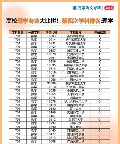 2024西理王牌专业排名 2024西理王牌专业排名