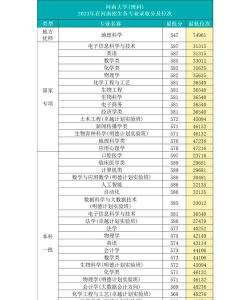 河南大学专业全国排名 河南大学专业全国排名