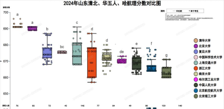 2024专业加权成绩排名 2024专业加权成绩排名