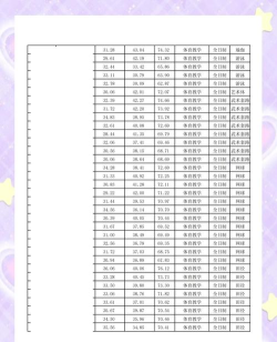 西安体育学校专业排名 西安体育学校专业排名