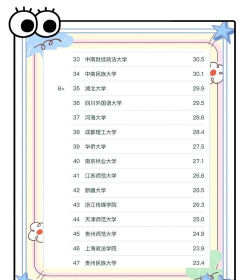 2024广播影视大学专业排名 2024广播影视大学专业排名