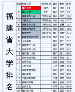 福建公办专业排名大学 福建公办专业排名大学