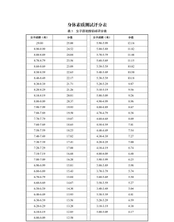 2024高考体育生专业排名 2024高考体育生专业排名