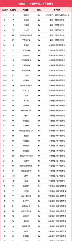 师范物理专业全国排名 师范物理专业全国排名