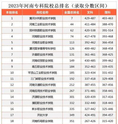 河南专科旅游专业排名 河南专科旅游专业排名