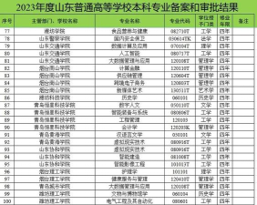 2024山东财贸理科专业排名 2024山东财贸理科专业排名
