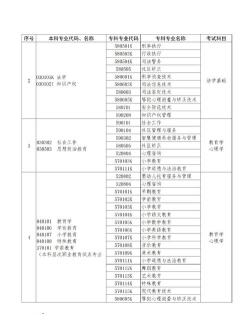 2024河南大专农牧专业排名 2024河南大专农牧专业排名