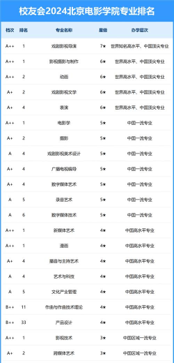 北京导演专业机构排名 北京导演专业机构排名