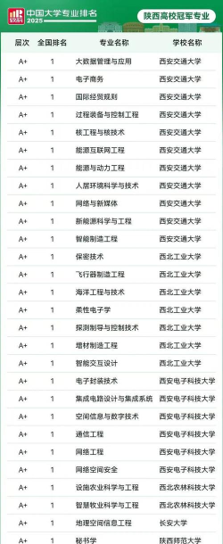 西安高校物流专业排名 西安高校物流专业排名