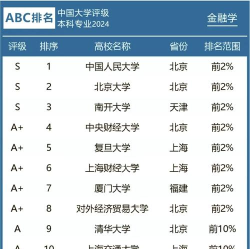 985院校金融专业排名 985院校金融专业排名