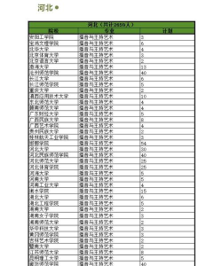 2024自考播音主持专业排名 2024自考播音主持专业排名