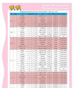 大学河南牧业专业排名 大学河南牧业专业排名