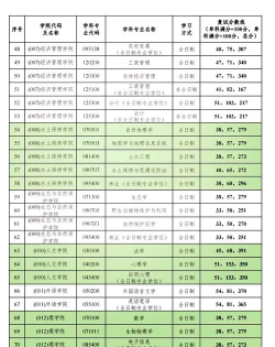 2024北京林业重点专业排名 2024北京林业重点专业排名
