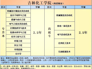 2024宁夏考生最佳专业排名 2024宁夏考生最佳专业排名
