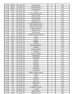 2024贵州专业硕士学校排名 2024贵州专业硕士学校排名