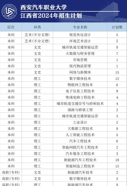陕西大专汽车专业排名 陕西大专汽车专业排名